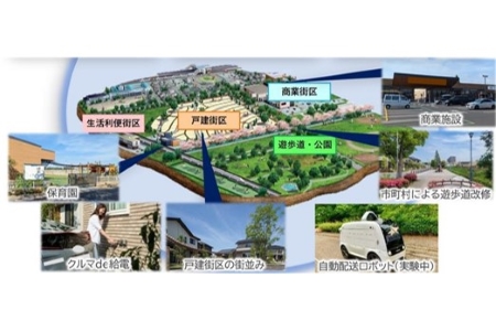 まちづくり図の画像