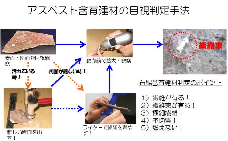 アスベスト含有建材のイメージ図