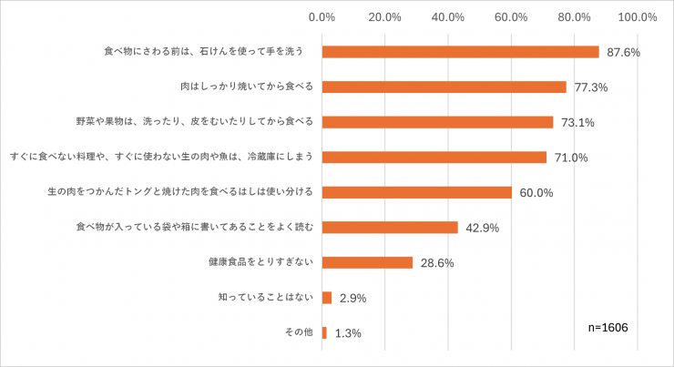 グラフ1