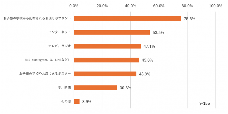 グラフ10