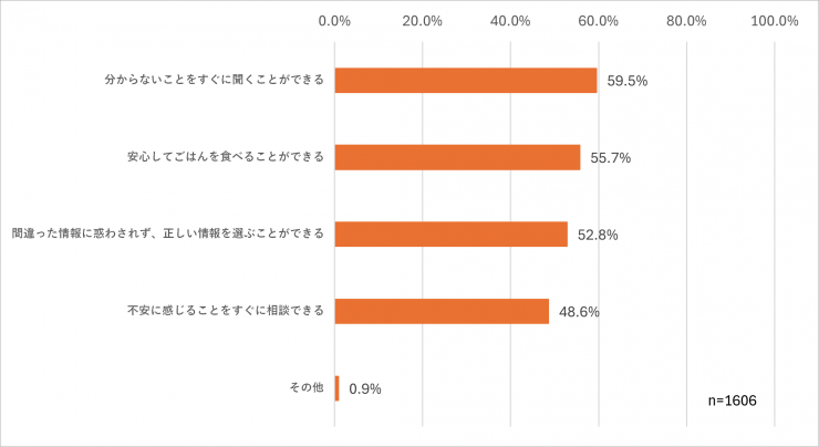 グラフ3