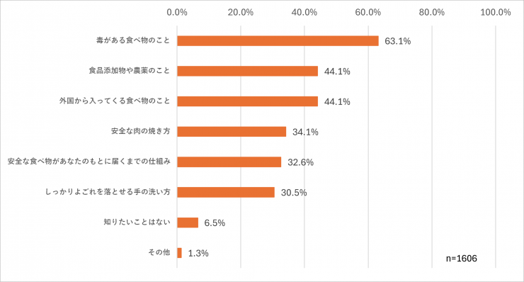 グラフ4