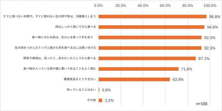 グラフ6