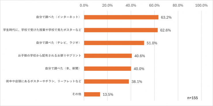 グラフ7