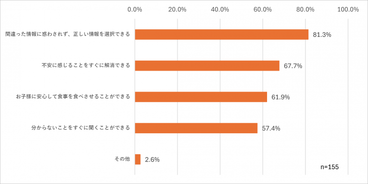 グラフ9