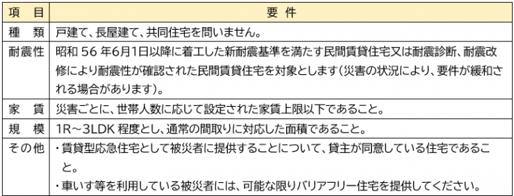 jutakujoken