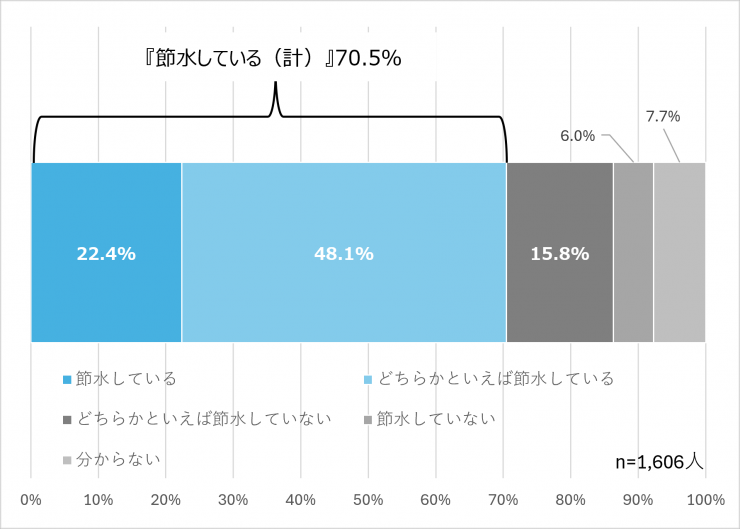 qa3