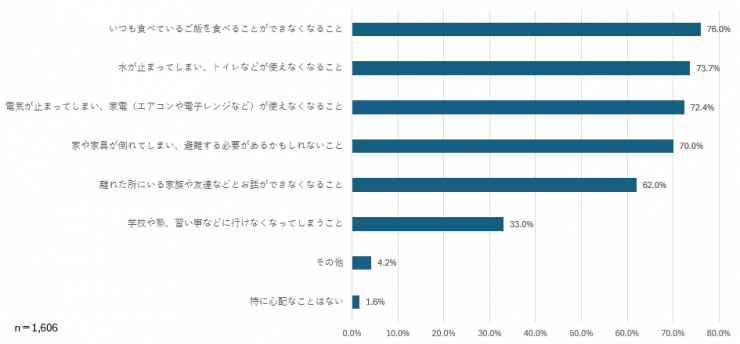 質問2