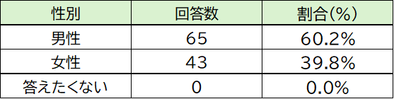 annke1