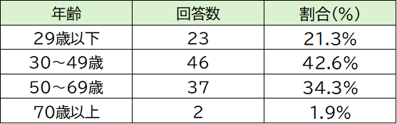 annke2