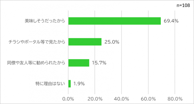 zuhyou3-1