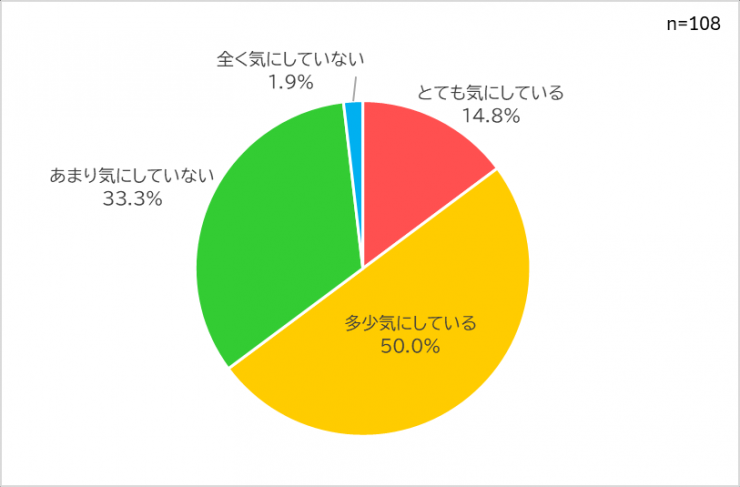 zuhyou5