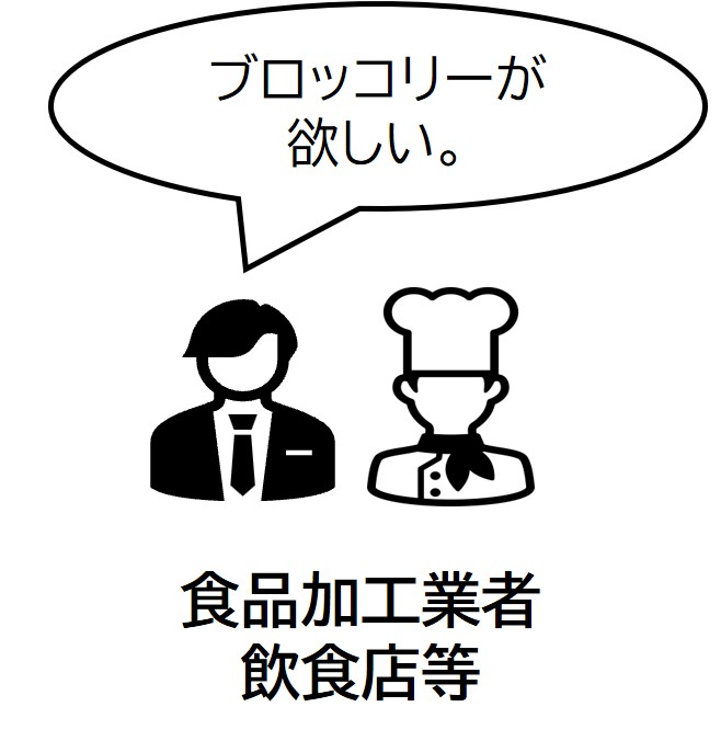 事業者3