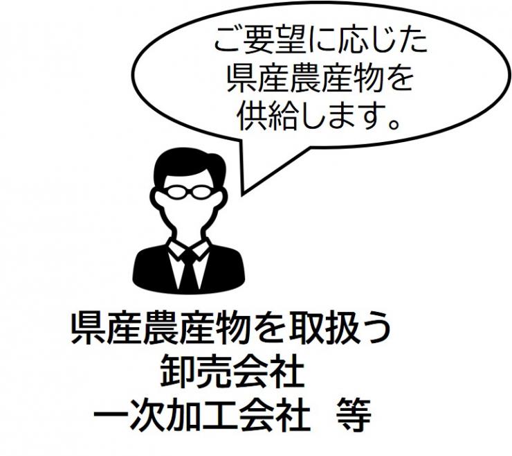 卸業者