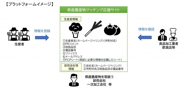 プラット5
