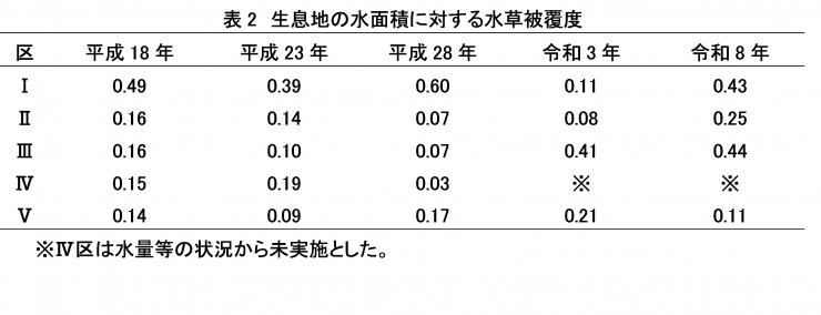 表2
