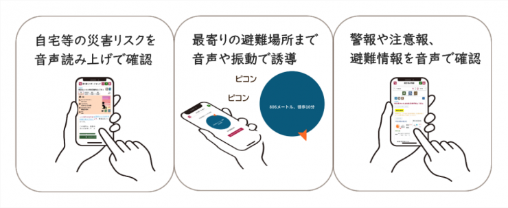 主な機能