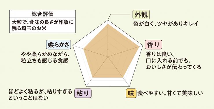 えみほころ総合評価