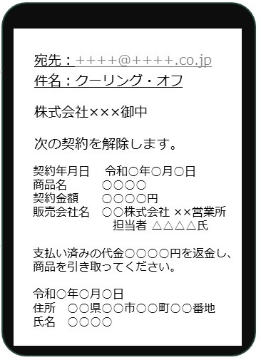 画像：クーリング・オフ メールの記入例