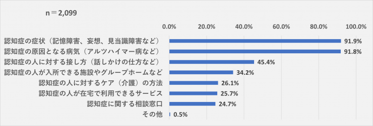 差替画像2