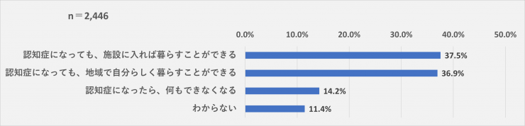 差替画像7