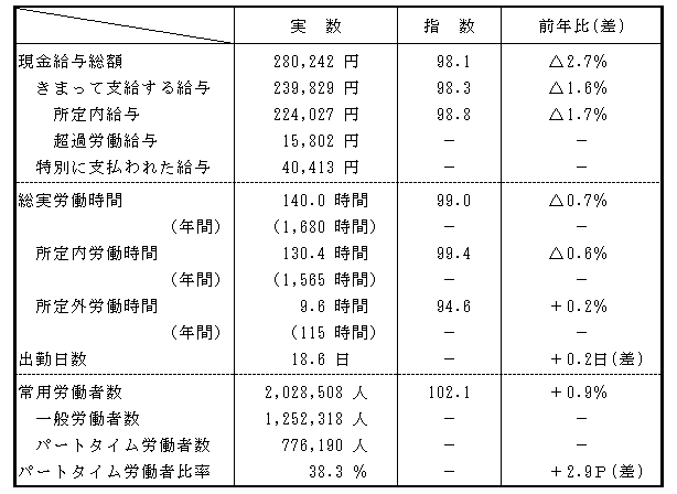 24年結果のポイント