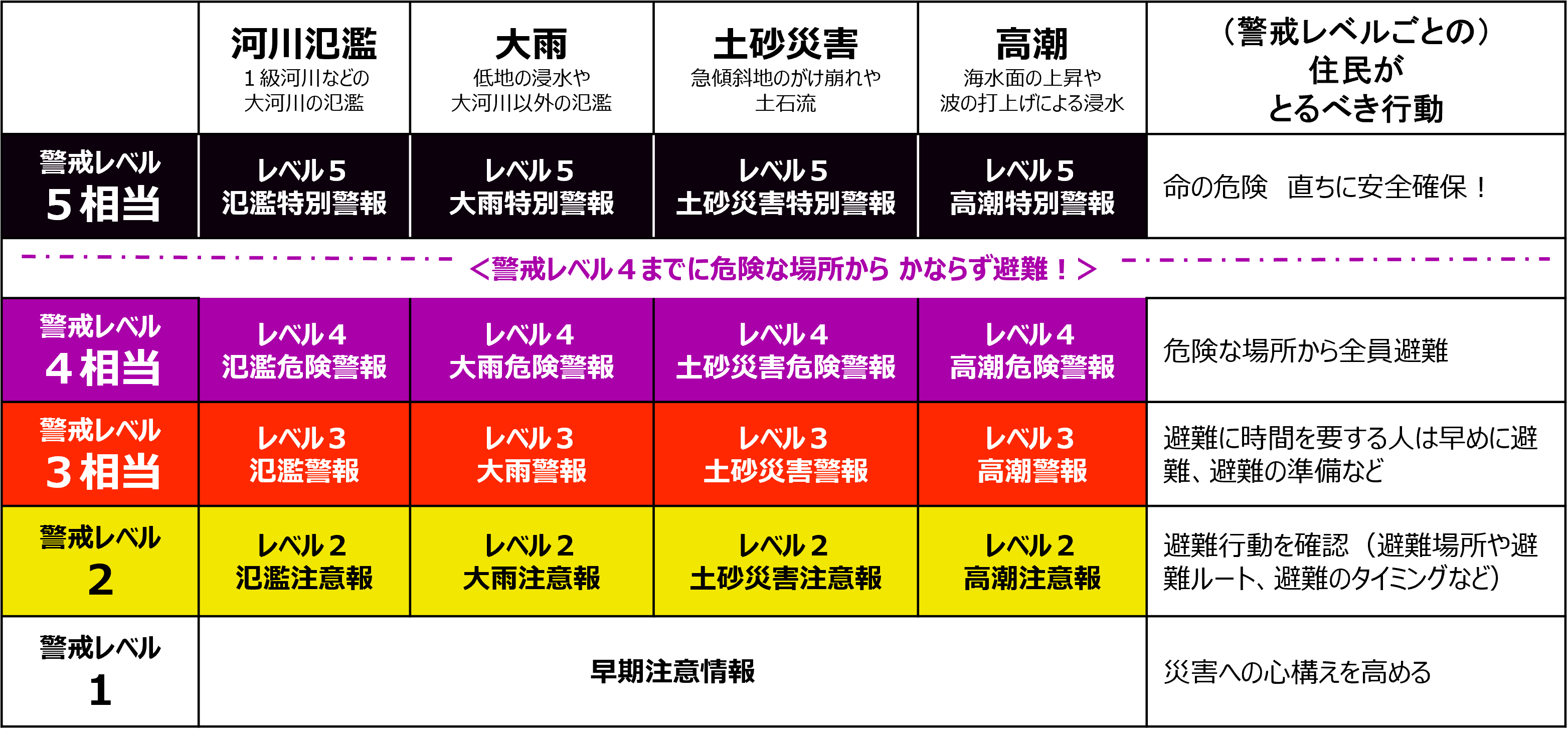 防災気象情報