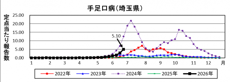 graph1