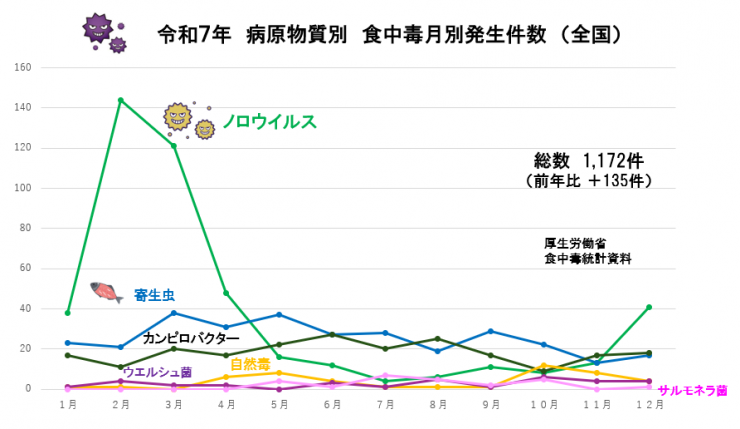 scd-r7-month