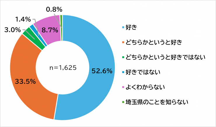 質問1