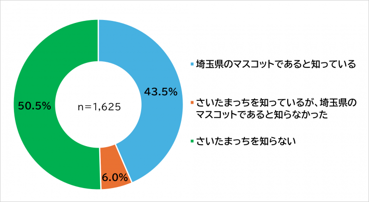 質問6