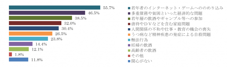 質問12