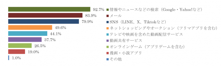 質問9