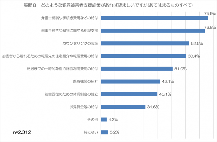 質問8の回答まとめ
