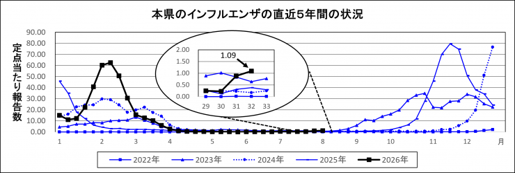 graph