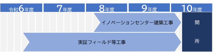 スケジュール