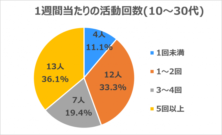 katudoukaisuu10-30