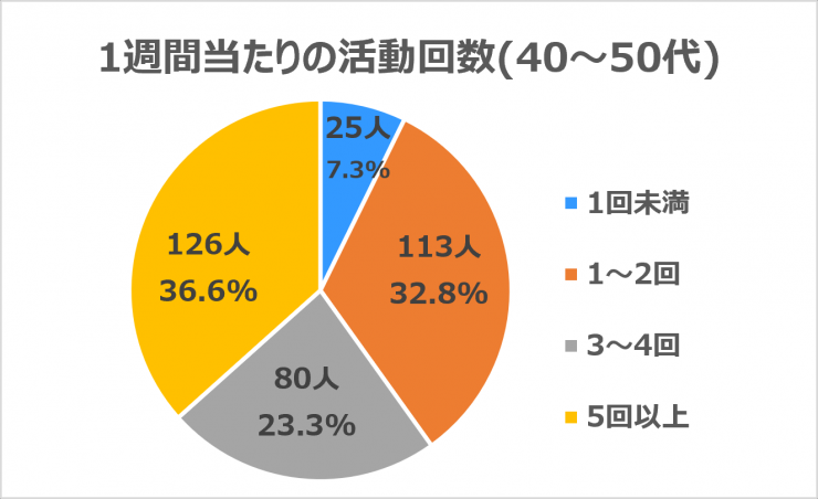 kaisuu40-50