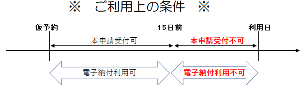 ご利用上の条件の図