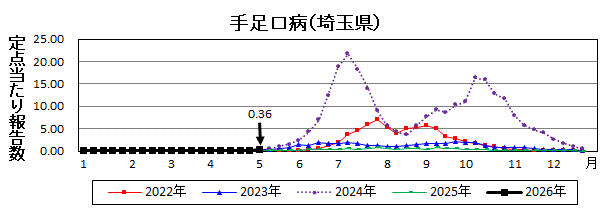 07hfmd2619