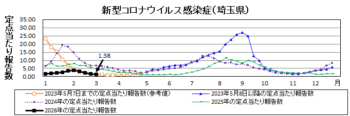 新型コロナウイルス感染症流行グラフ