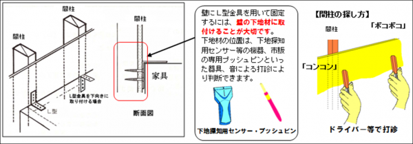 L型金具の取り付け