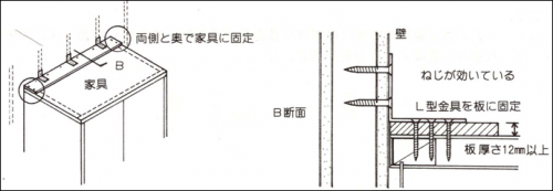 家具の天板に強度がない場合