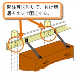 付け鴨居に固定