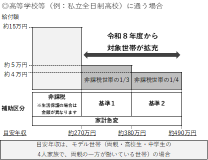 階段図（高校等）