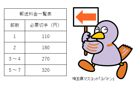 （10.1）切手代