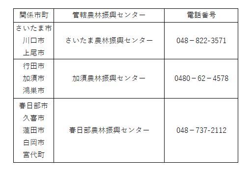 農林振興センター一覧