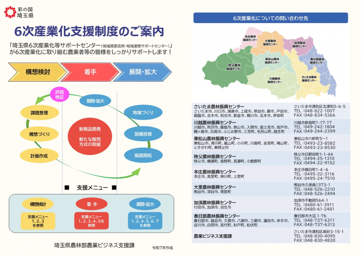 表紙-問合せ先