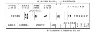 第2庁舎4階