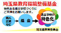 教育環境整備基金